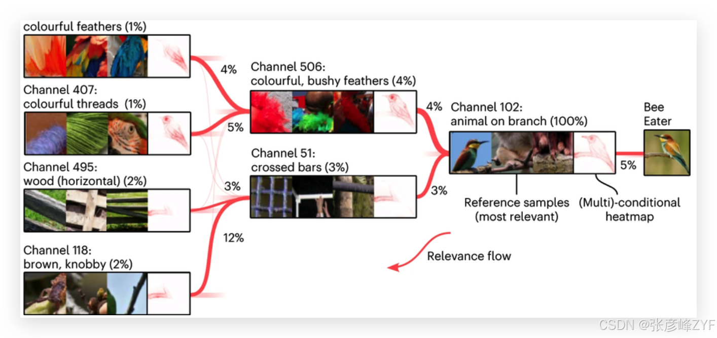 推进可解释人工智能迈向类人智能讨论总结分享