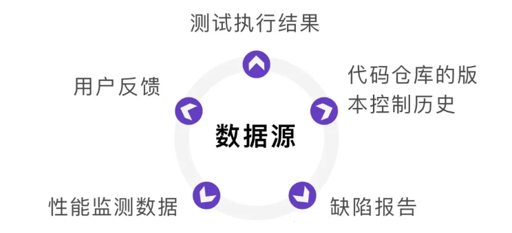 AI测试干货！实例讲解AI自动生成测试用例