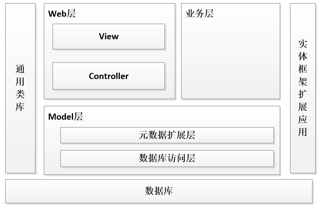 基于大数据爬虫数据挖掘技术+Python的线上招聘信息分析统计与可视化平台(源码+论文+PPT+部署文档教程等)
