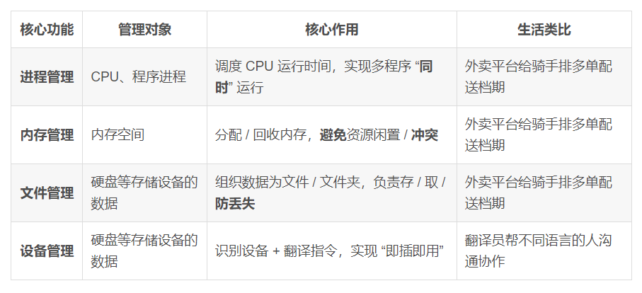 Linux进程详解：从基础概念到实战操作（入门）