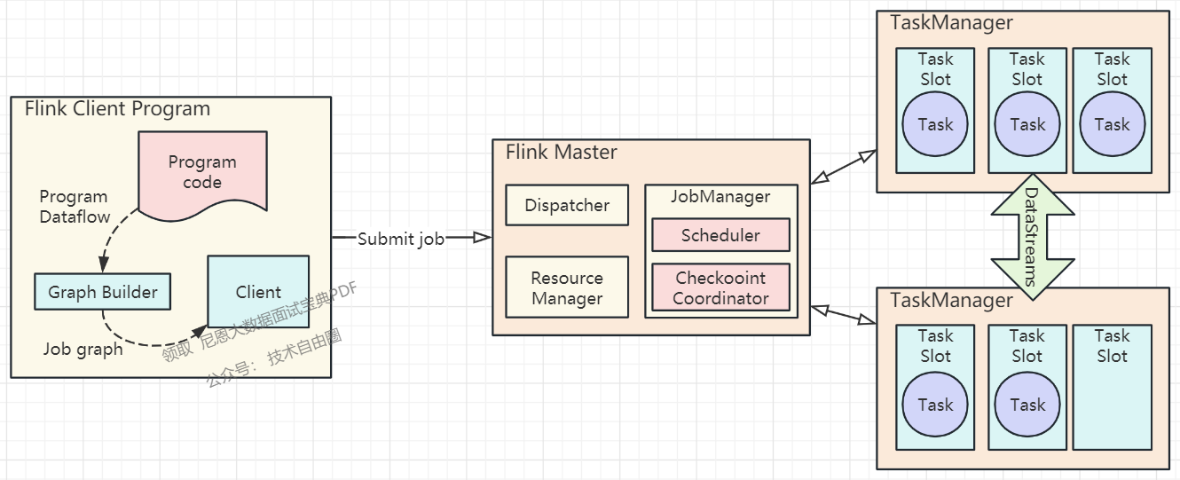 史上最全Flink面试题(完整版)