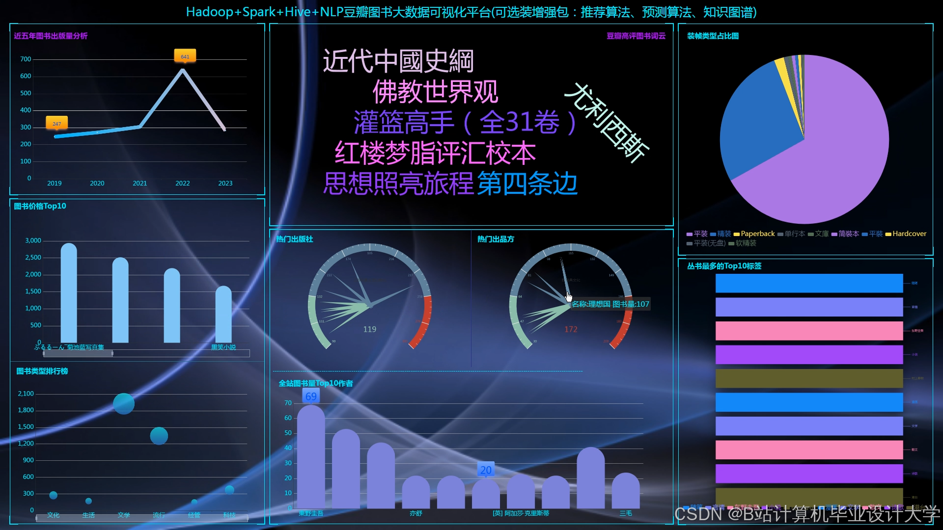 计算机毕业设计Python+PySpark+Hadoop图书推荐系统 图书可视化大屏 大数据毕业设计(源码+LW文档+PPT+讲解)