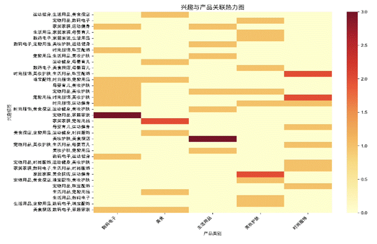 计算机毕设答辩|大数据深度学习|计算机毕设项目|基于4i技术的抖音电商广告植入系统营销策略研究