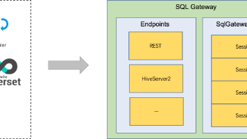 Flink SQL Gateway 把 Flink SQL 变成“多客户端并发可用”的统一服务入口