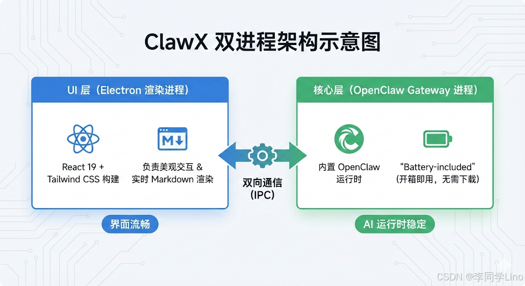 【保姆级教程】告别命令行！ClawX：首款 OpenClaw 可视化桌面客户端，零门槛玩转 AI 智能体！