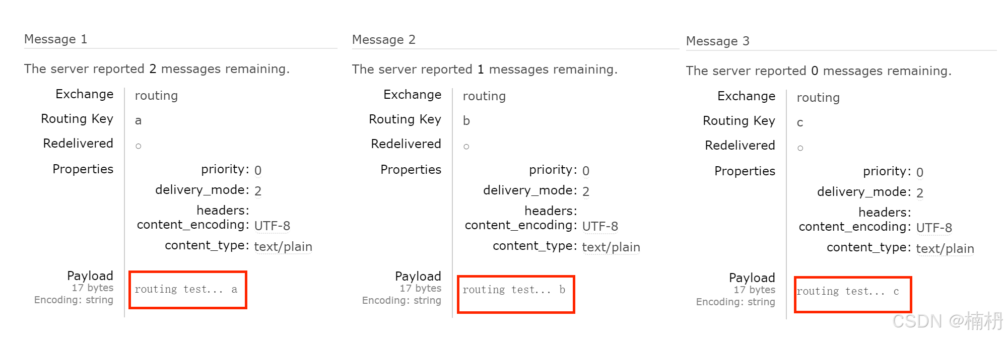 Spring Boot 中 RabbitMQ 的使用