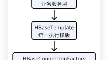 如何封装一个线程安全、可复用的 HBase 查询模板