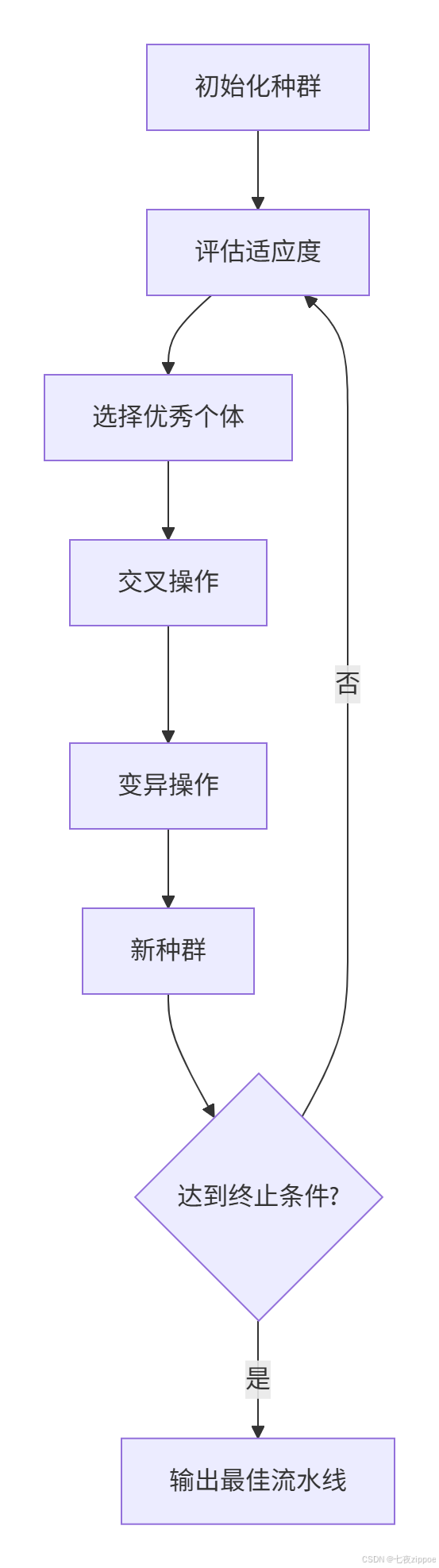 自动化机器学习实战：从调参苦力到AI工程师的解放
