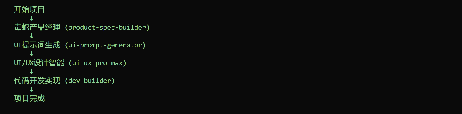 AI 开发必用的4个skills组合，用来流畅掌控AI开发流程 ，灵活控制AI（opencode skills）