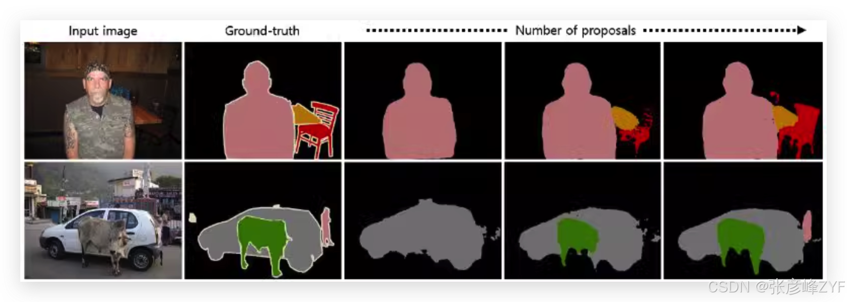 推进可解释人工智能迈向类人智能讨论总结分享
