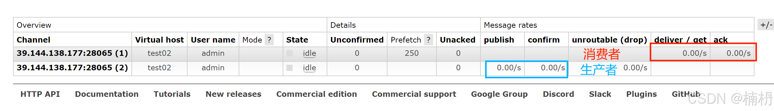 Spring Boot 中 RabbitMQ 的使用