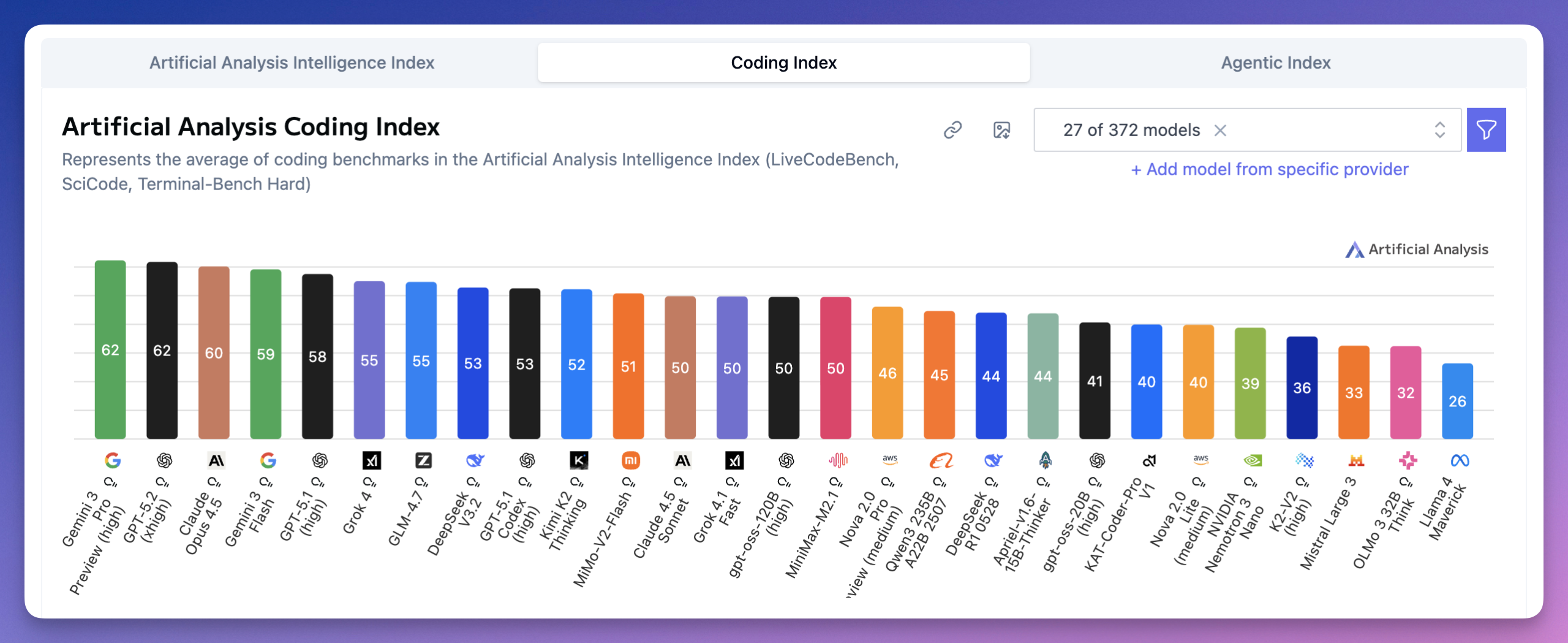 2025 AI 大模型年终盘点：谷歌反超，国产爆发，三大榜单一文看懂！