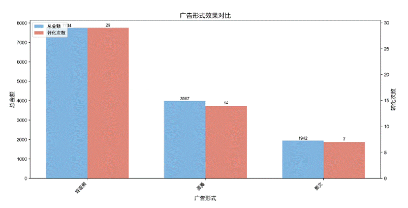 计算机毕设答辩|大数据深度学习|计算机毕设项目|基于4i技术的抖音电商广告植入系统营销策略研究