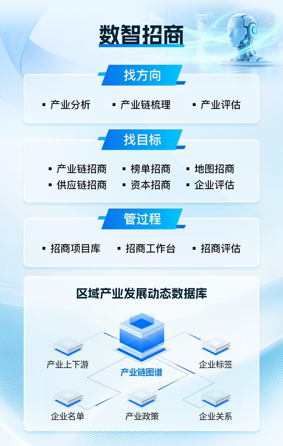 基于产业大数据的产业园区精准招商解决方案：五度易链的全流程技术赋能逻辑