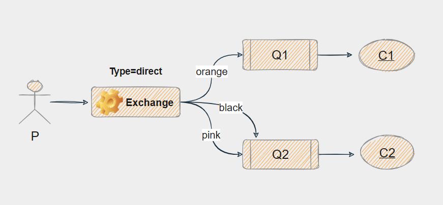 RabbitMQ之交换机