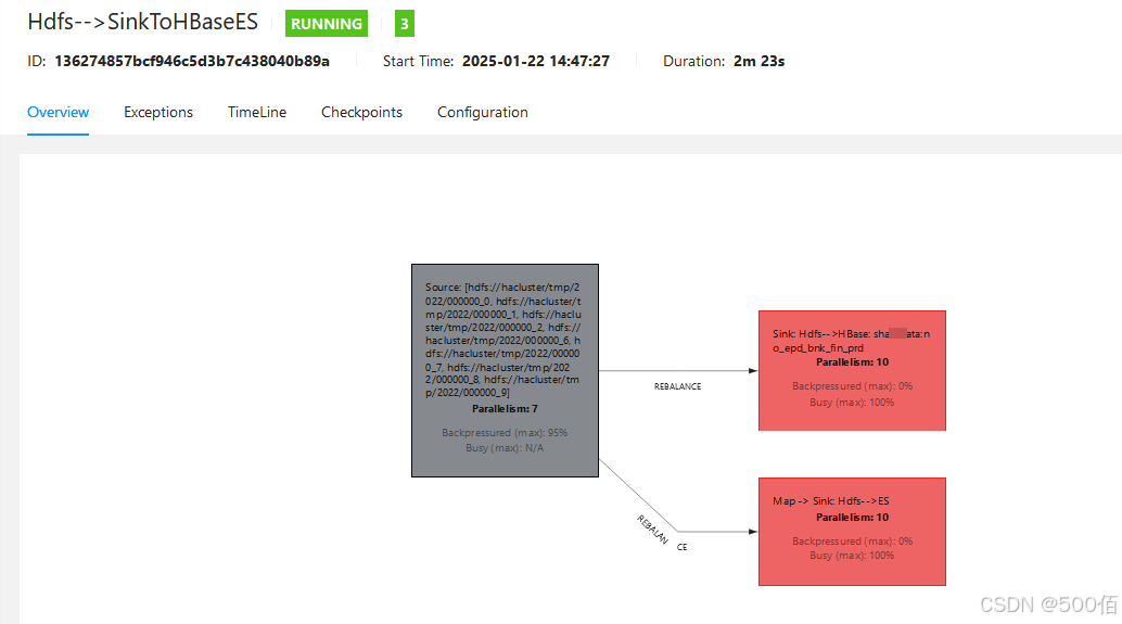 《我今年写过的最高效的大数据开发程序 --FlinkSinkToHbaseES》项目实战
