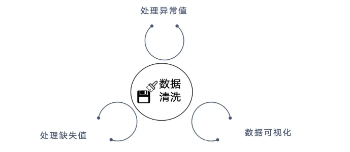 AI测试干货！实例讲解AI自动生成测试用例