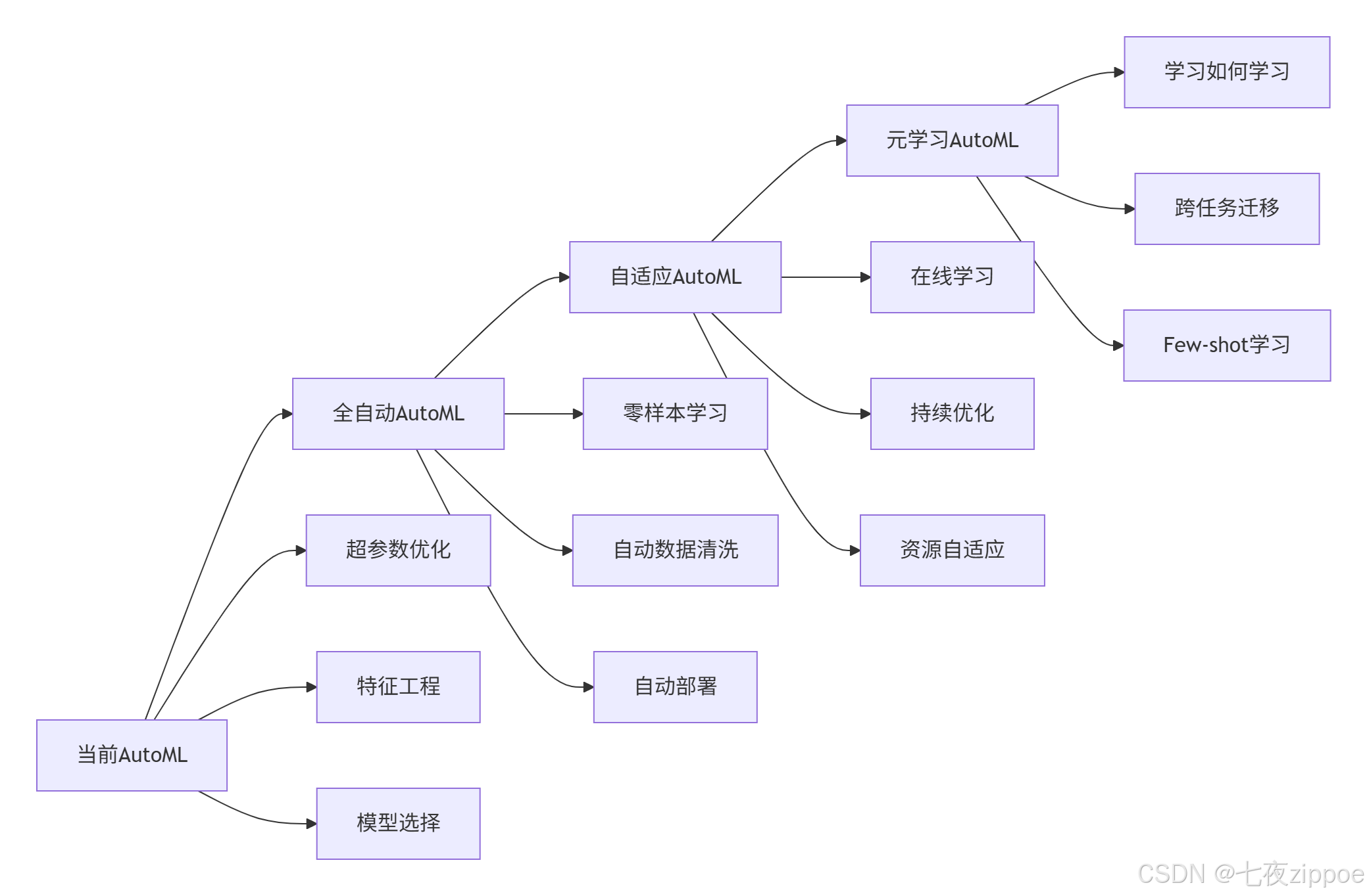 自动化机器学习实战：从调参苦力到AI工程师的解放