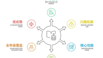 书单推荐之豆包高效学习：AI时代的教育破局指南