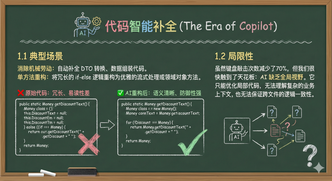 AI 编码进化论：从 Vibe Coding 到 SDD 规格驱动开发