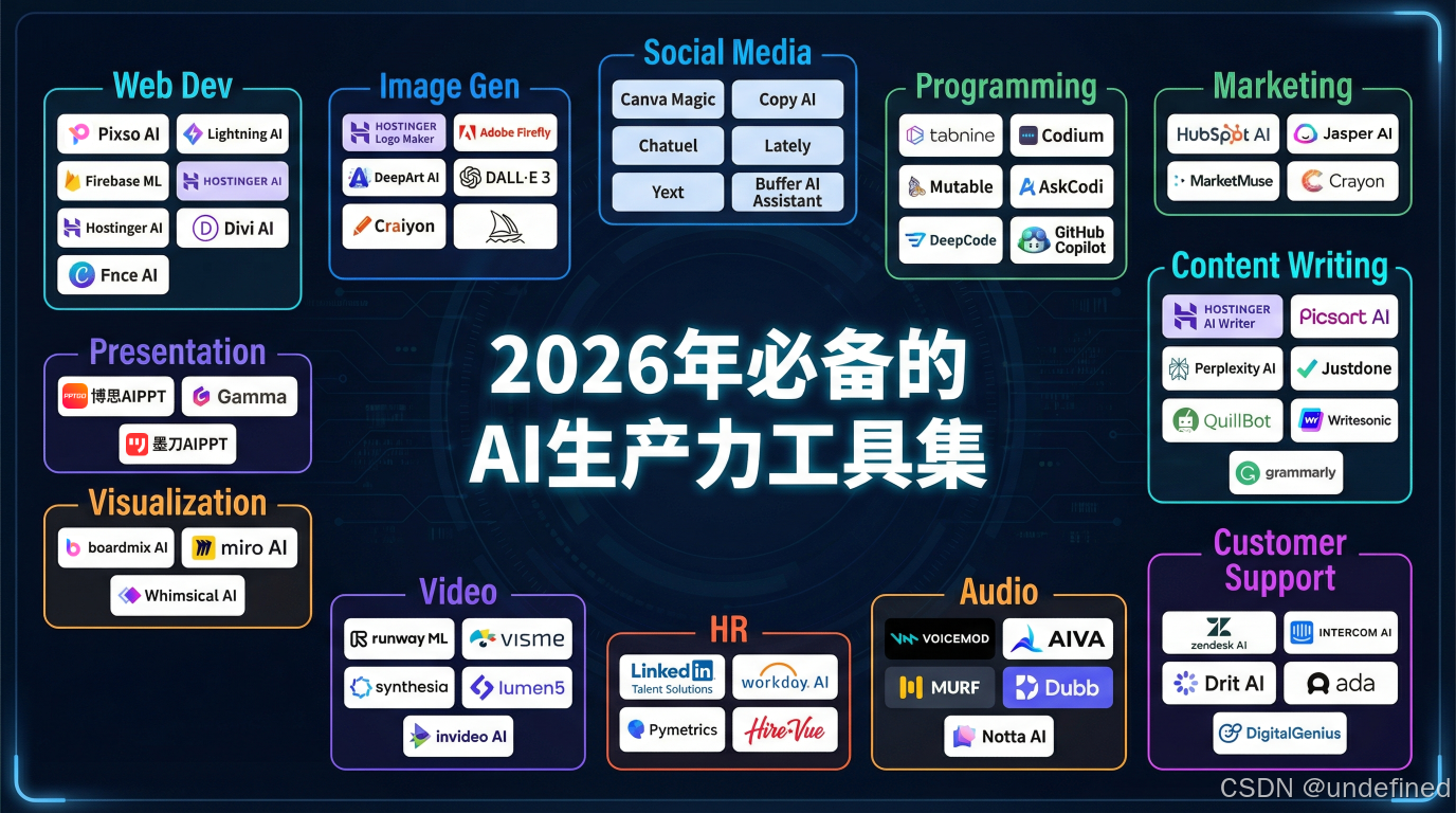 常用的AI工具软件有哪些？2026年必备的50+生产力工具盘点！
