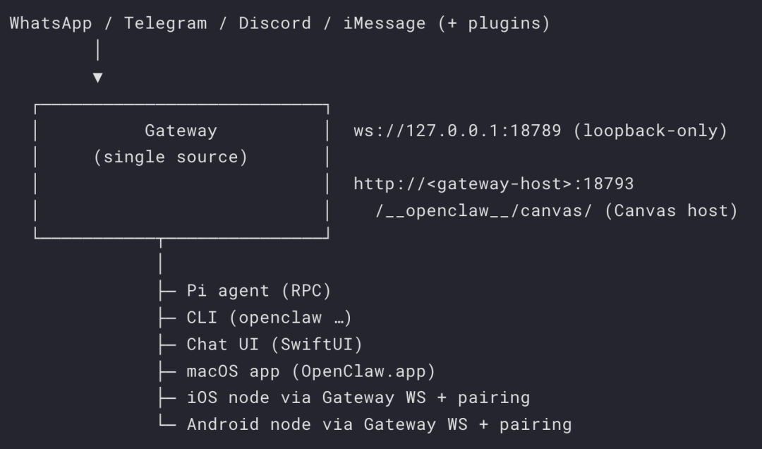 手把手教你 Openclaw 在 Mac 上本地化部署，保姆级教程！接入飞书打造私人 AI 助手