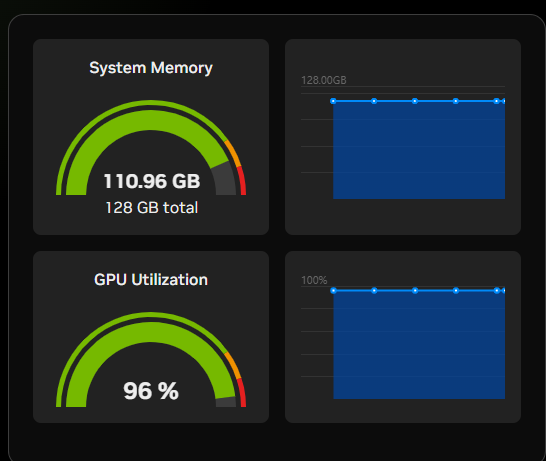 加载模型后，显存及GPU使用