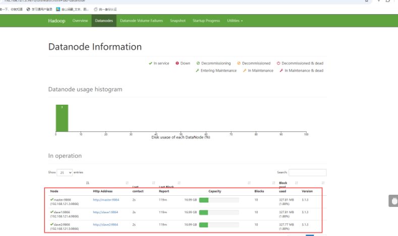 Hadoop 学习心得与实践沉淀
