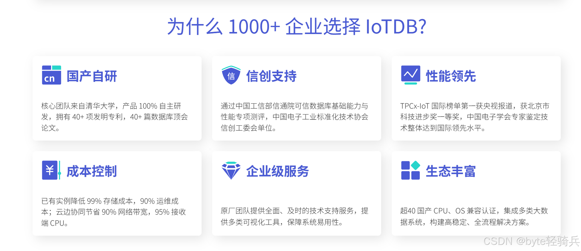 2026时序数据库选型全指南:大数据场景下的国产最优解,IoTDB实力领跑