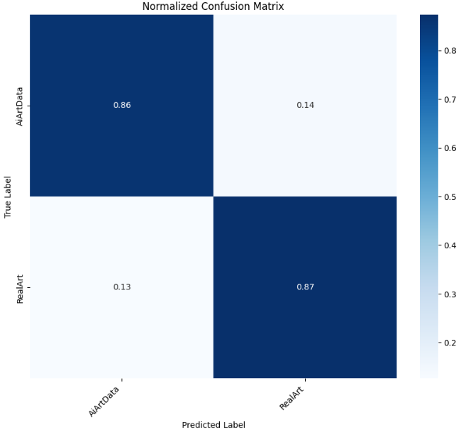 深度学习实战-基于CNN与Transformer的人工智能艺术VS人类艺术识别模型