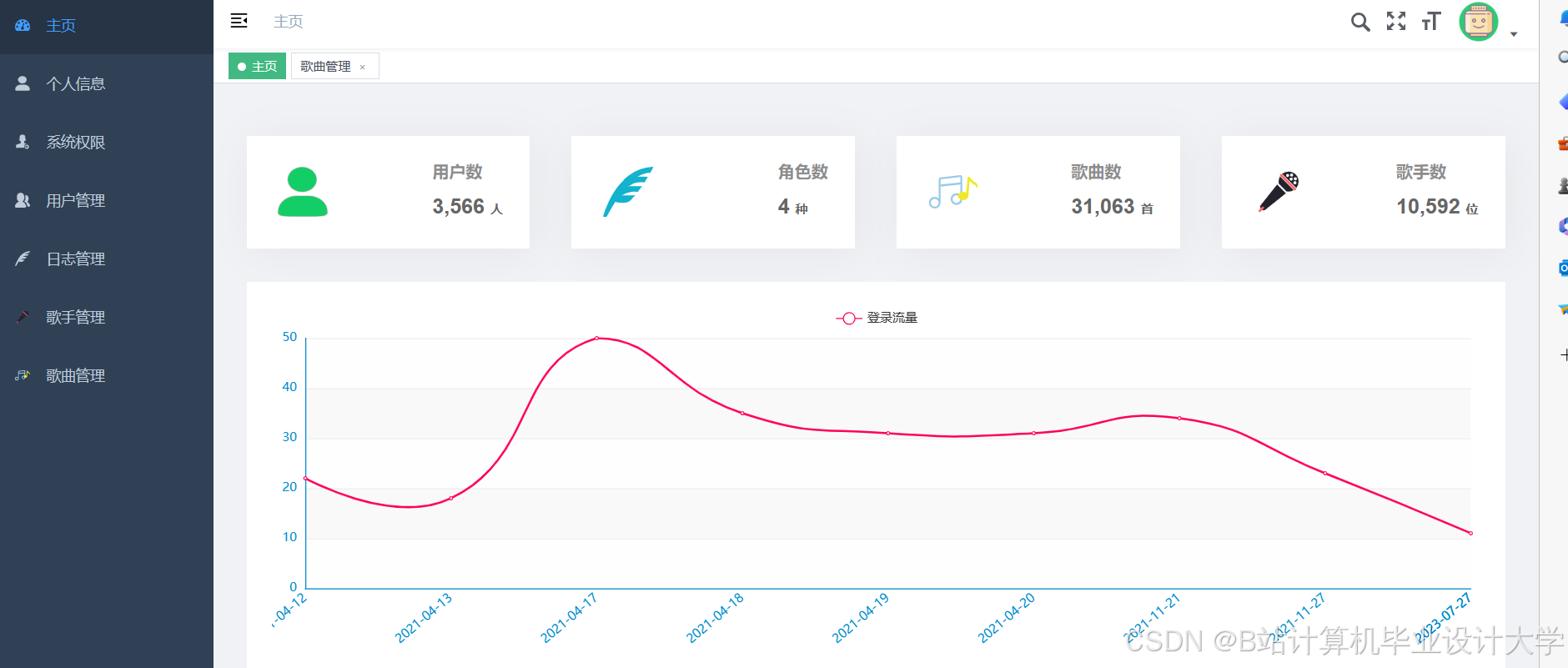 计算机毕业设计hadoop+spark+hive音乐推荐系统 大数据毕业设计(源码+LW文档+PPT+讲解)