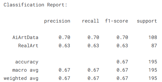 深度学习实战-基于CNN与Transformer的人工智能艺术VS人类艺术识别模型