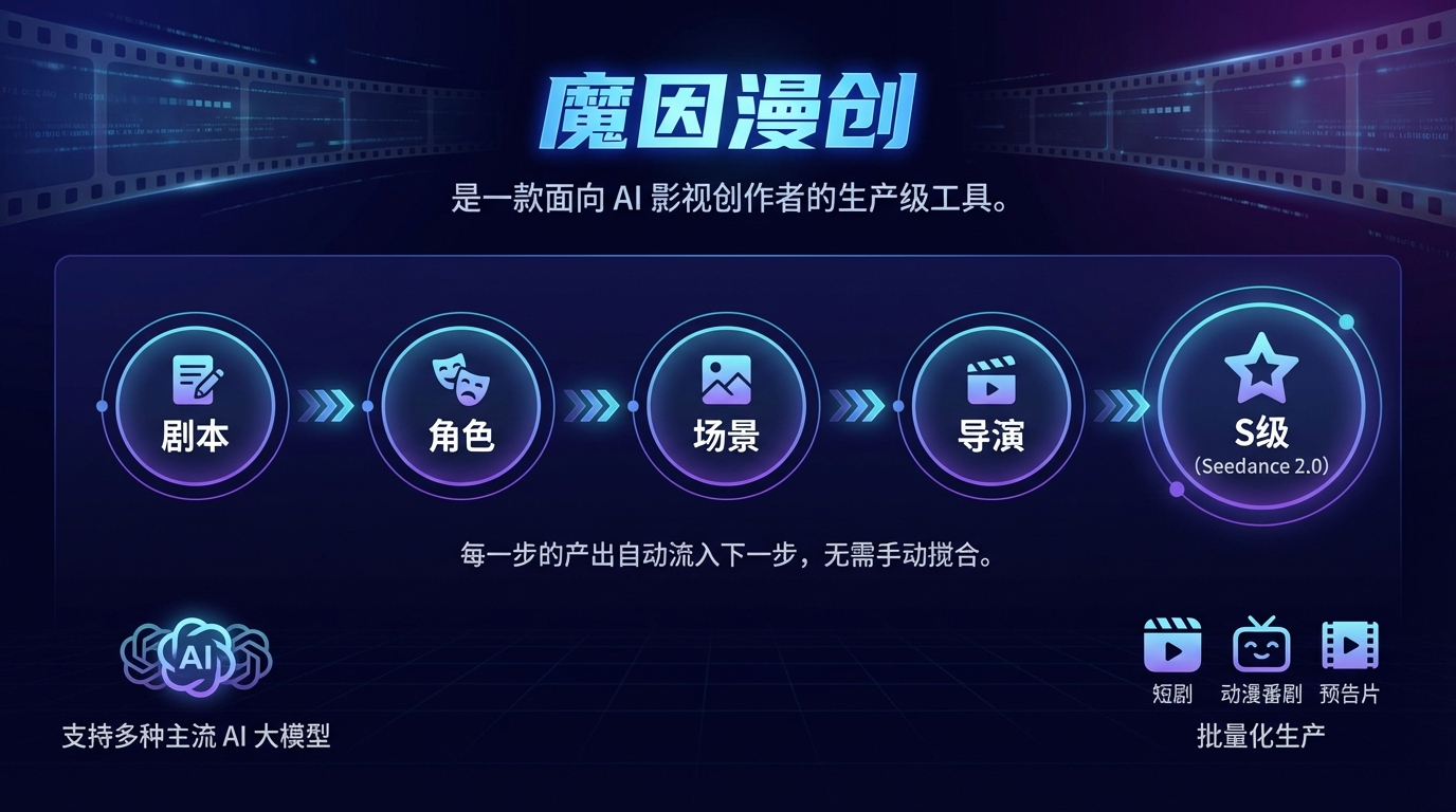 【GitHub项目推荐--Moyin Creator(魔因漫创):AI影视生产级全流程创作工具】⭐⭐⭐