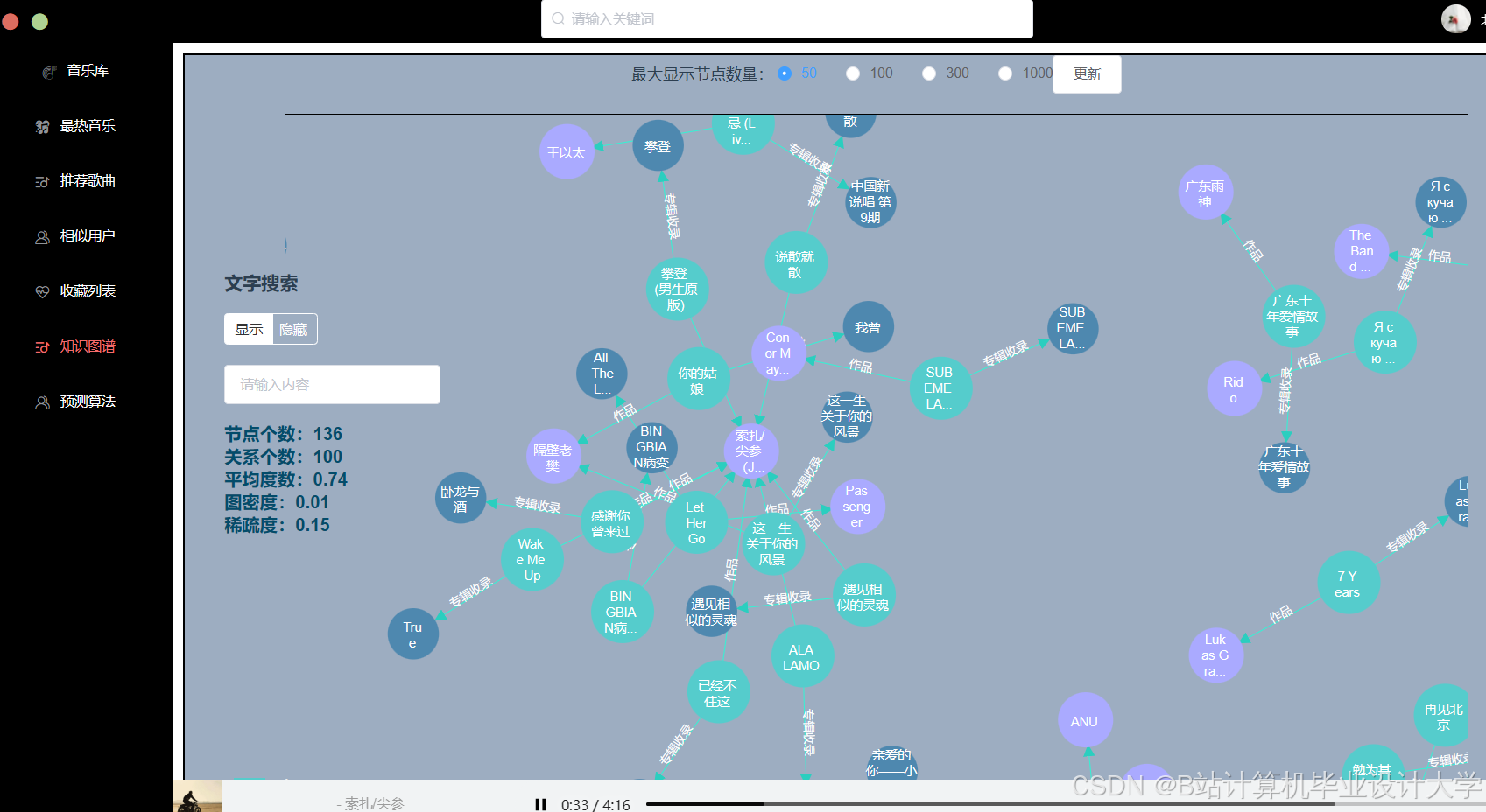 计算机毕业设计hadoop+spark+hive音乐推荐系统 大数据毕业设计(源码+LW文档+PPT+讲解)