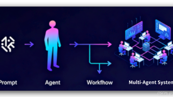 AI赋能原则1解读思考：超级能动性-AI巨变时代重建个人掌控力的关键能力