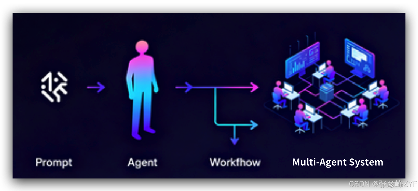 AI赋能原则1解读思考：超级能动性-AI巨变时代重建个人掌控力的关键能力