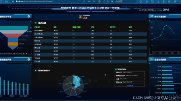 计算机毕业设计hadoop+spark+hive交通拥堵预测 交通流量预测 智慧城市交通大数据 交通客流量分析(源码+LW文档+PPT+讲解视频)