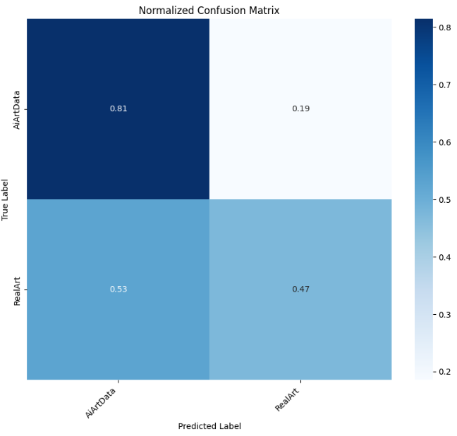 深度学习实战-基于CNN与Transformer的人工智能艺术VS人类艺术识别模型