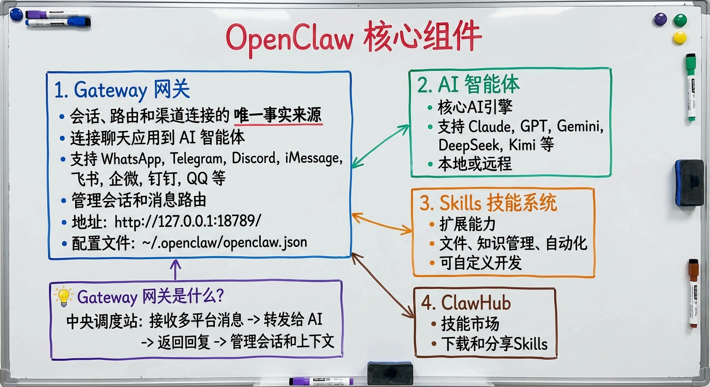 OpenClaw接入企业微信全攻略：从0到1打通企业AI协作通道