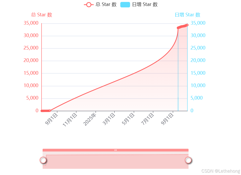 告别CV工程师！SOLO+热点新闻MCP：我如何零代码搭建AI早报系统