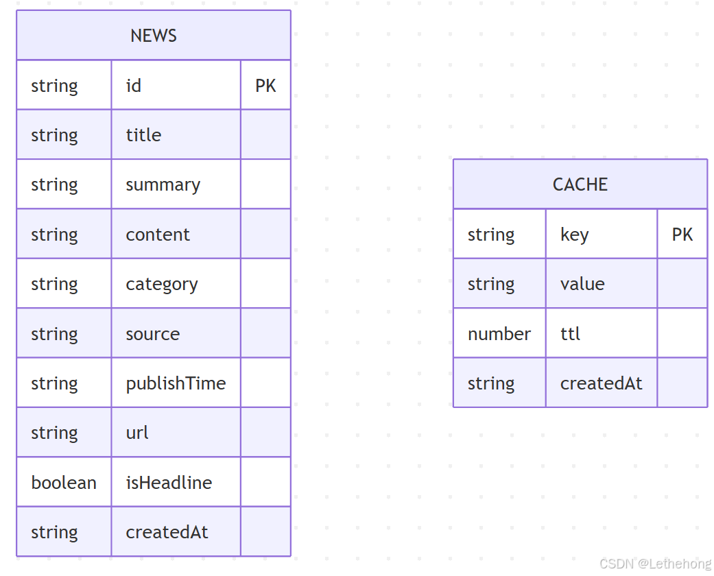 告别CV工程师！SOLO+热点新闻MCP：我如何零代码搭建AI早报系统