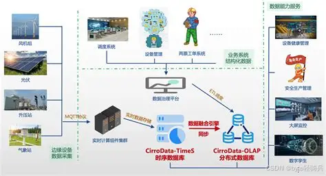 2026时序数据库选型全指南:大数据场景下的国产最优解,IoTDB实力领跑