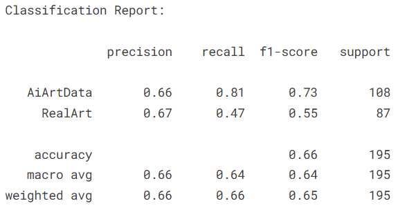 深度学习实战-基于CNN与Transformer的人工智能艺术VS人类艺术识别模型