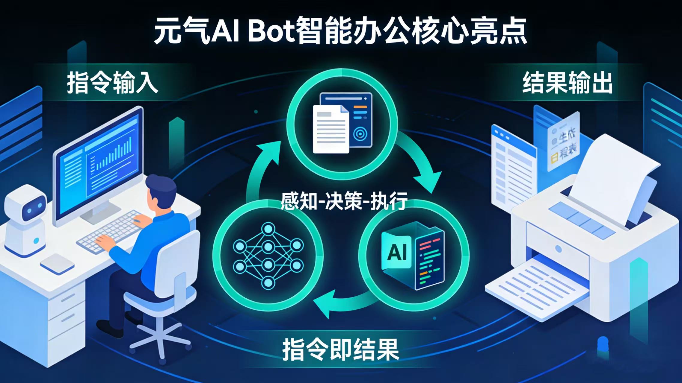 元气AI Bot横空出世:元气Bot实现手机遥控电脑+飞书深度联动