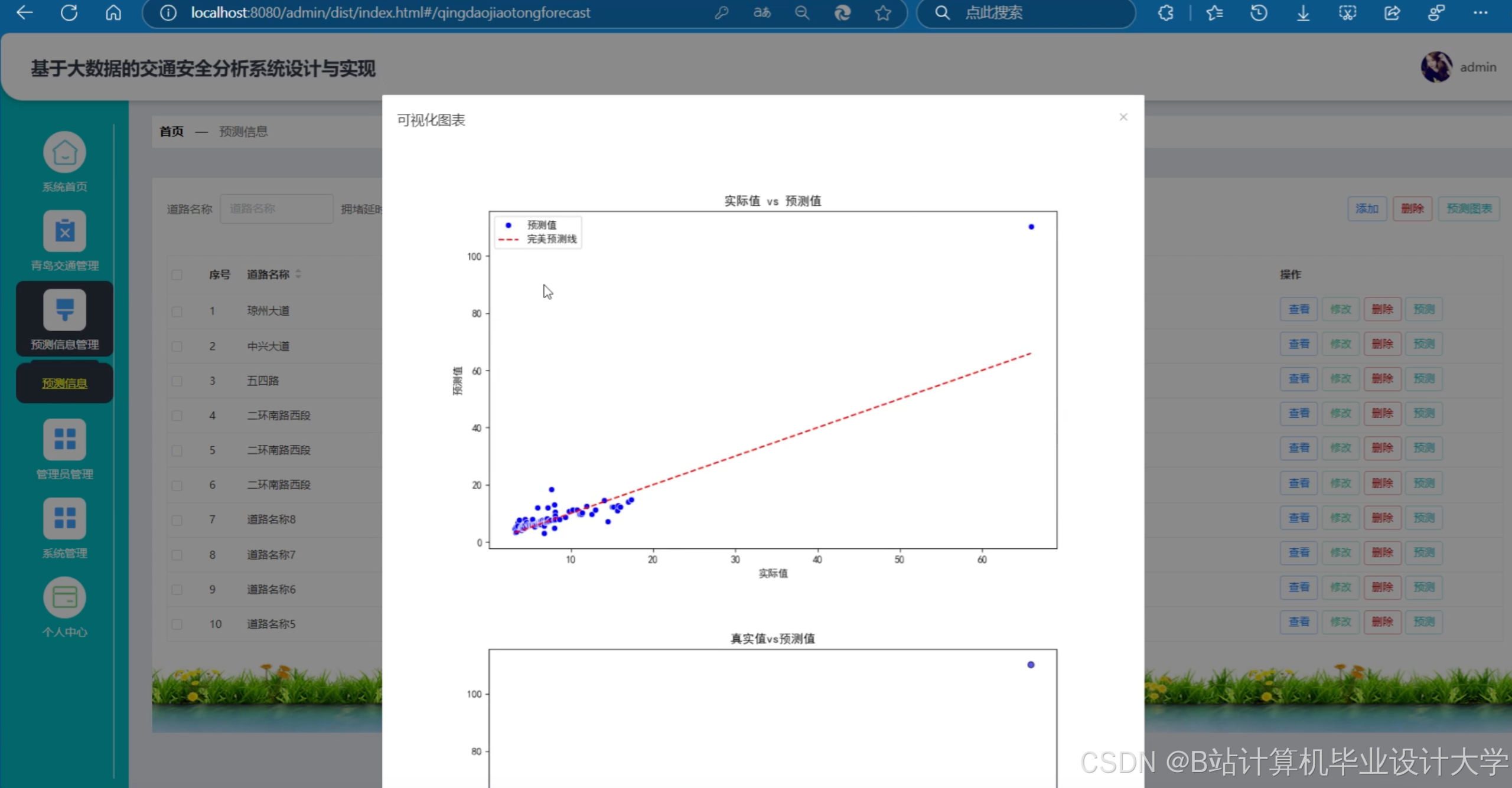 计算机毕业设计hadoop+spark+hive交通拥堵预测 交通流量预测 智慧城市交通大数据 交通客流量分析(源码+LW文档+PPT+讲解视频)
