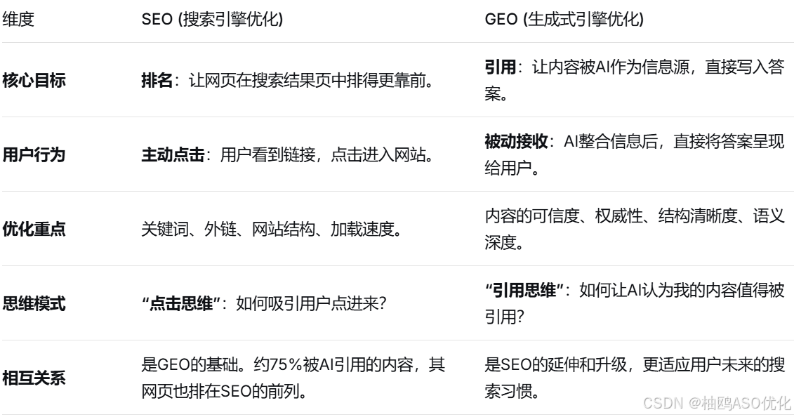 GEO新蓝海：当AI成为流量入口，你的内容被“看见”了吗？