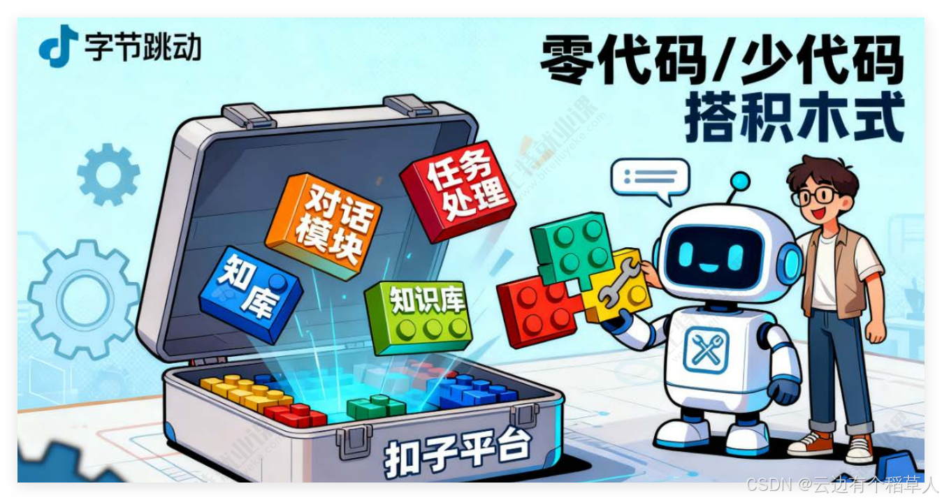 嗨! Coze 的 AI 漫游：解锁智能体与工作流，轻松拿捏智能应用（1）