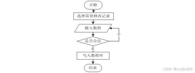 （赠源码）学生选课系统76884-（ java、PHP、python、C#、小程序、机器学习、大数据、深度学习、爬虫，大屏可视化、文案全套、毕设定制/成品等）
