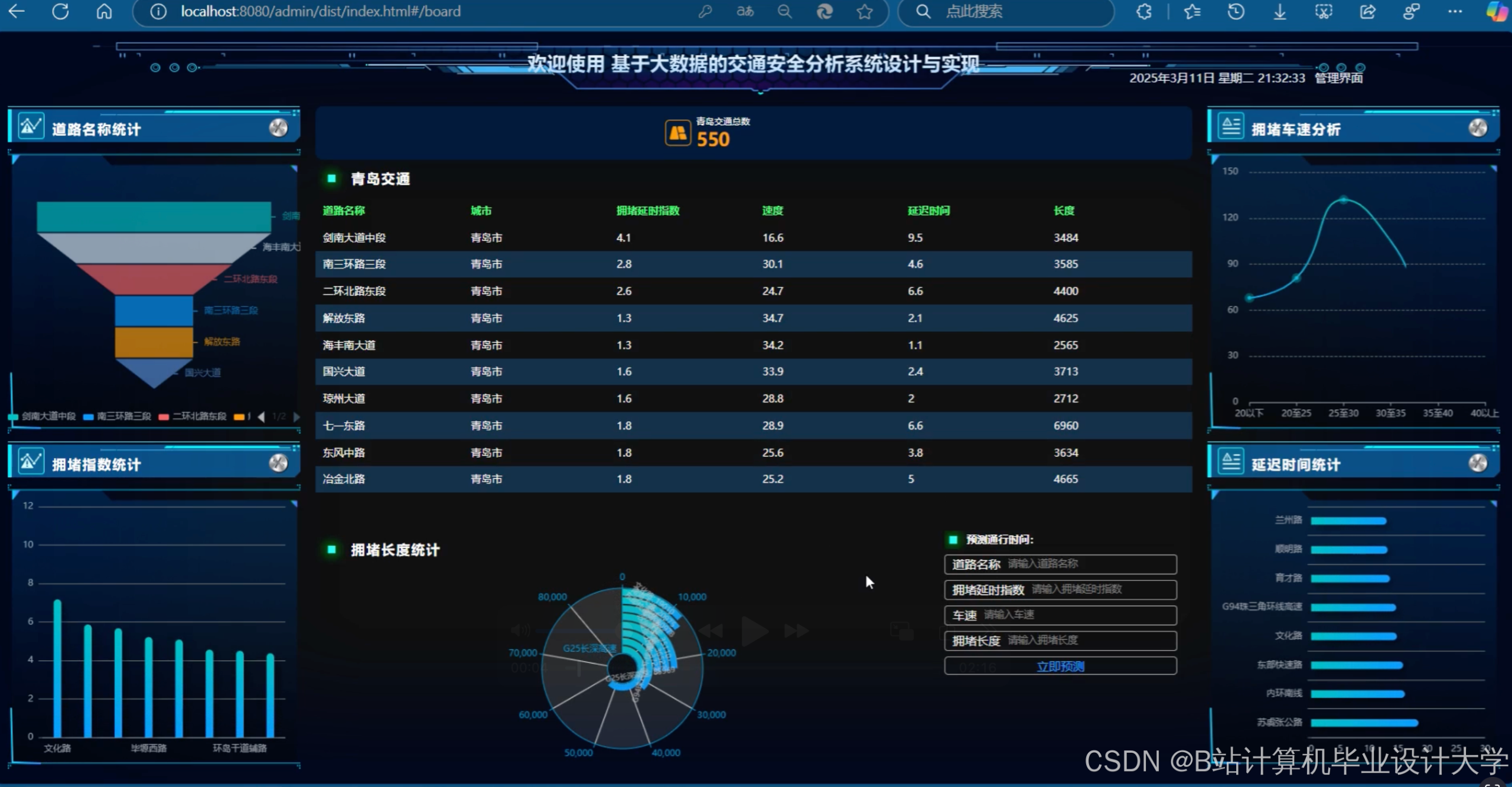 计算机毕业设计hadoop+spark+hive交通拥堵预测 交通流量预测 智慧城市交通大数据 交通客流量分析(源码+LW文档+PPT+讲解视频)