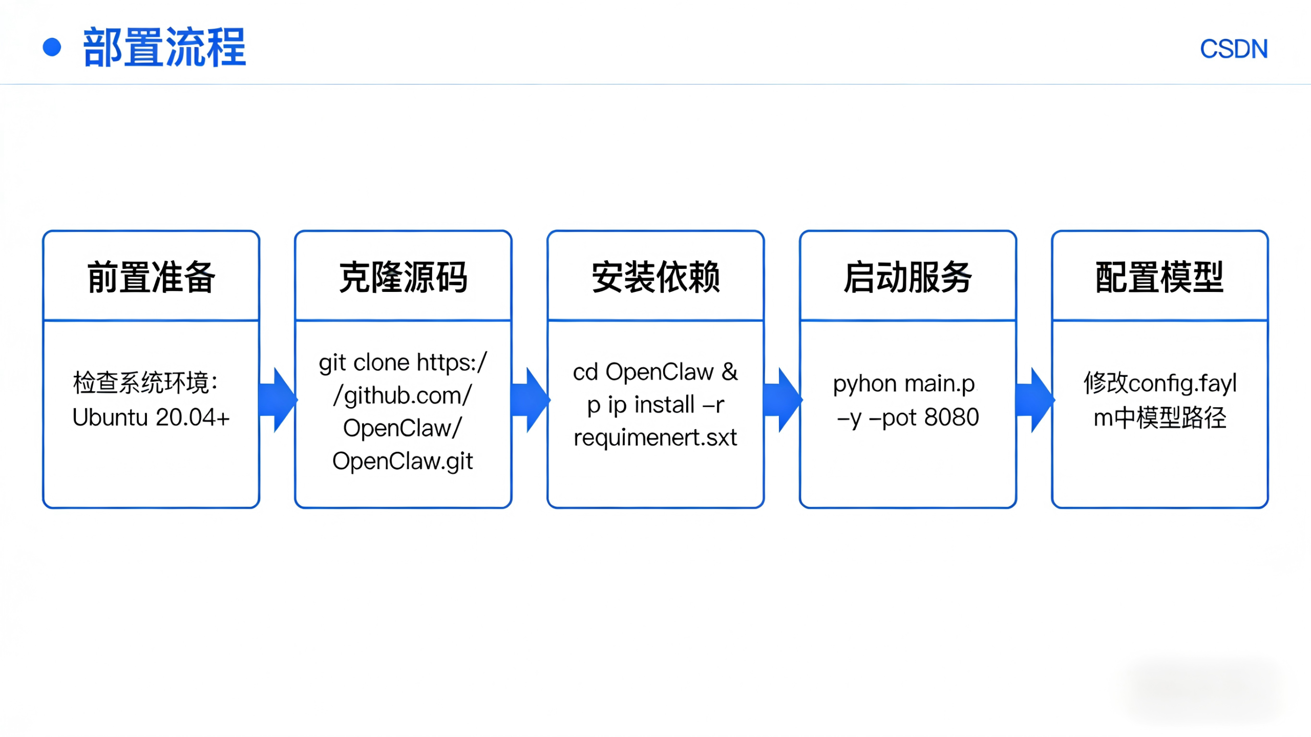 OpenClaw（龙虾）开源AI智能体科普解析：核心原理、功能特性与本地部署教程